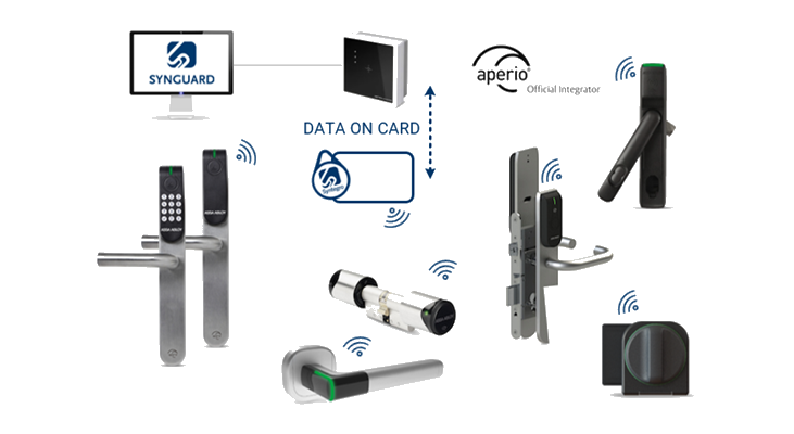 Schematische voorstelling koppeling Aperio offline Assa Abloy met Synguard open management platform