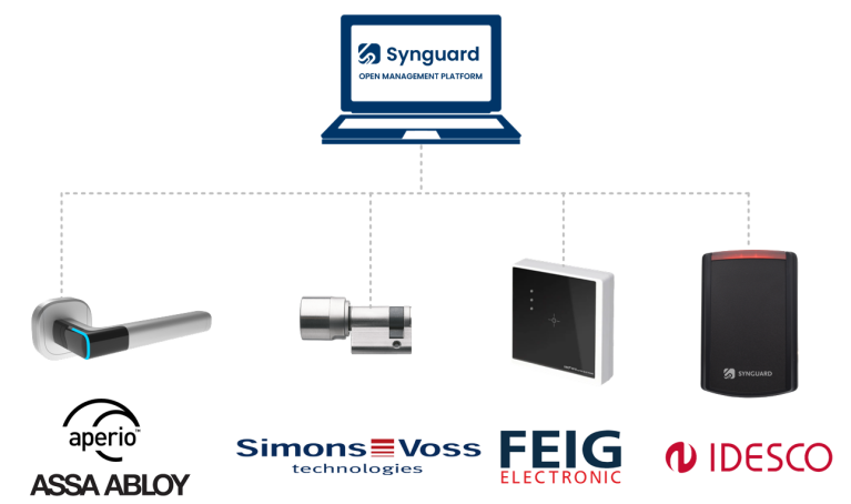 Synguard open management platform