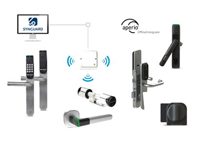 Schematische voorstelling koppeling Aperio Assa Abloy met Synguard open management platform